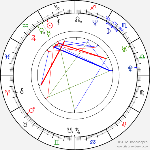 Annemarie Jacir birth chart, Annemarie Jacir astro natal horoscope, astrology