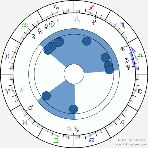 Arkadiusz Janiczek wikipedia, horoscope, astrology, instagram