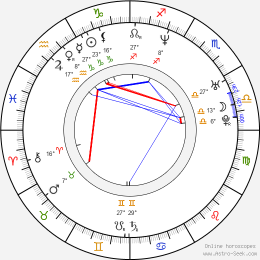 Arkadiusz Janiczek birth chart, biography, wikipedia 2022, 2023