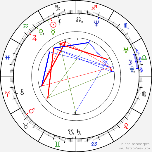 Arkadiusz Janiczek birth chart, Arkadiusz Janiczek astro natal horoscope, astrology