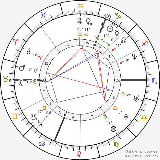 Armin Zoegeler birth chart, biography, wikipedia 2024, 2025