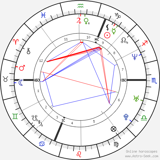 Armin Zoegeler birth chart, Armin Zoegeler astro natal horoscope, astrology