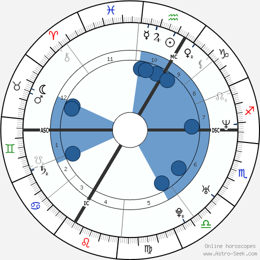 Ary Abittan wikipedia, biography, birth chart, instagram Ary Abittan wikipedia, horoscope, astrology, instagram