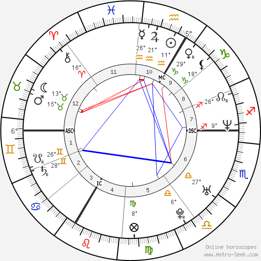 Ary Abittan birth chart, biography, wikipedia 2023, 2024