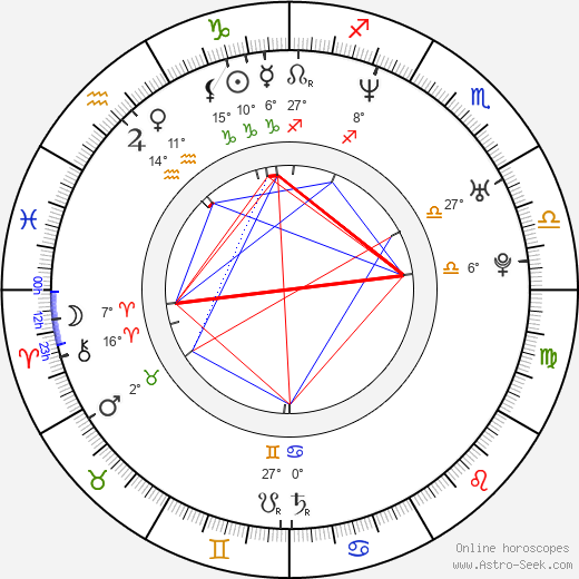 Barnaby Metschurat birth chart, biography, wikipedia 2023, 2024