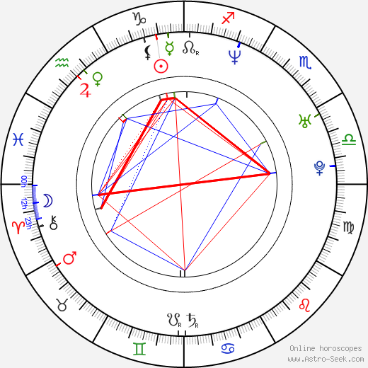 Barnaby Metschurat birth chart, Barnaby Metschurat astro natal horoscope, astrology