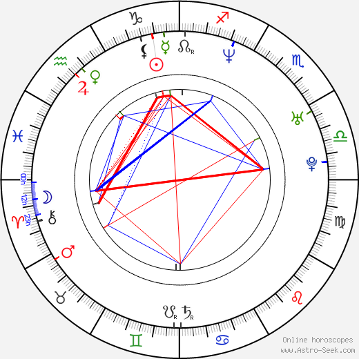 Carmen Ejogo birth chart, Carmen Ejogo astro natal horoscope, astrology