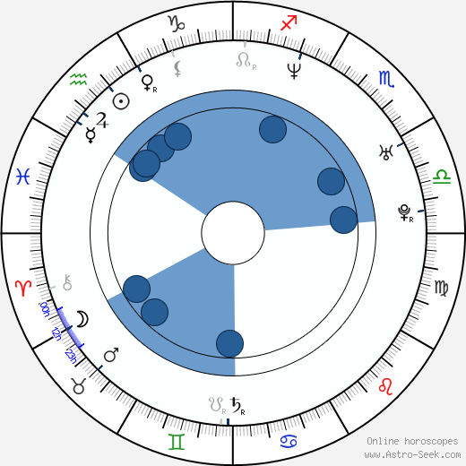 Christian Bale wikipedia, horoscope, astrology, instagram