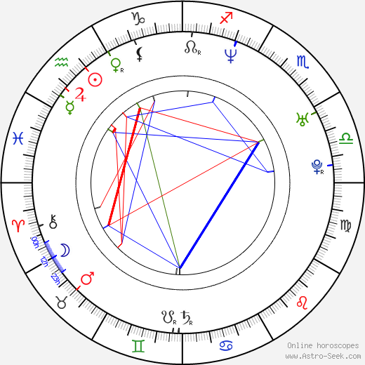 Christian Bale birth chart, Christian Bale astro natal horoscope, astrology