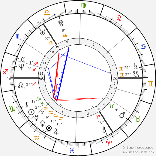 Claire Coombs birth chart, biography, wikipedia 2024, 2025