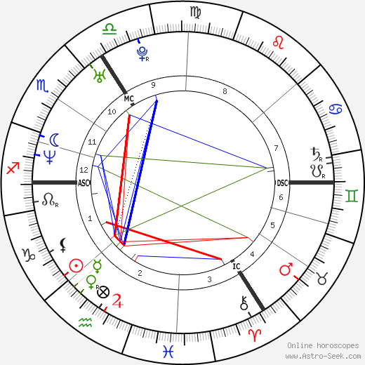 Claire Coombs birth chart, Claire Coombs astro natal horoscope, astrology