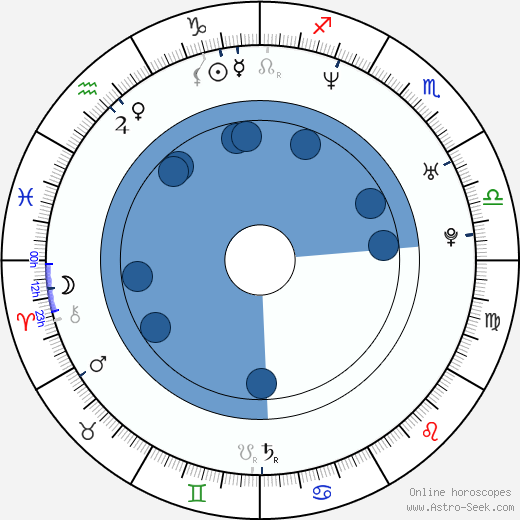 Clare Calbraith horoscope, astrology, sign, zodiac, date of birth, instagram