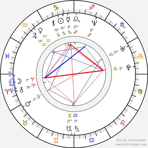 Clare Calbraith birth chart, biography, wikipedia 2024, 2025