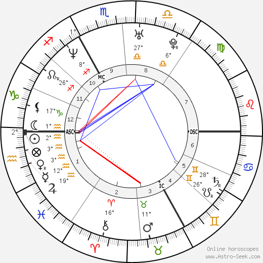 Corinne Heutte birth chart, biography, wikipedia 2023, 2024