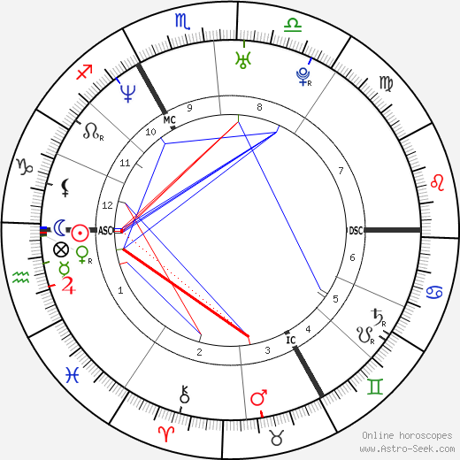 Corinne Heutte birth chart, Corinne Heutte astro natal horoscope, astrology