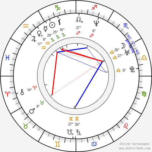 Diego Trerotola birth chart, biography, wikipedia 2024, 2025