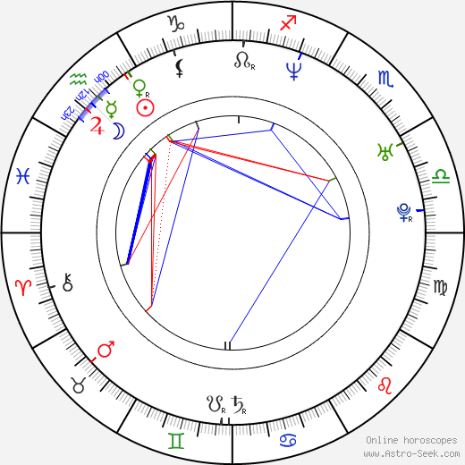 Ed Helms birth chart, Ed Helms astro natal horoscope, astrology