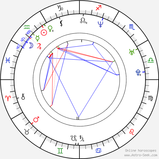 Emily Haines birth chart, Emily Haines astro natal horoscope, astrology