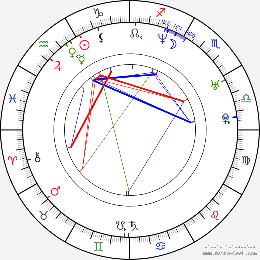 Erez Tadmor birth chart, Erez Tadmor astro natal horoscope, astrology