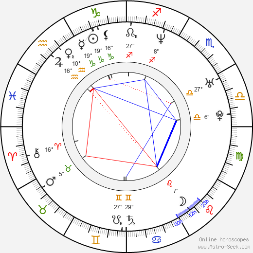 Eric Hester birth chart, biography, wikipedia 2023, 2024