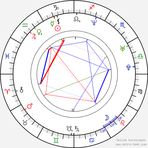 Eric Hester birth chart, Eric Hester astro natal horoscope, astrology