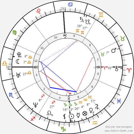 Fabiana Luperini birth chart, biography, wikipedia 2024, 2025