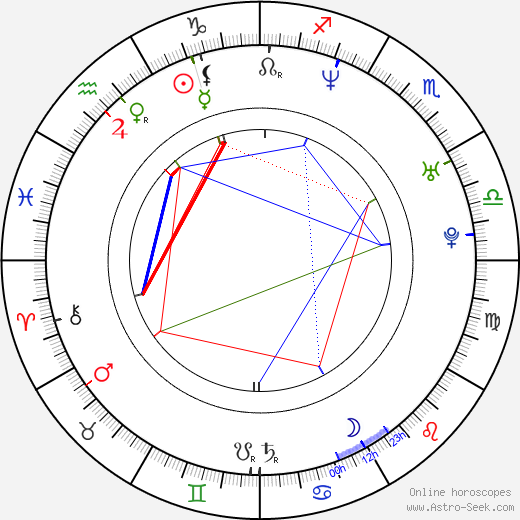 Farhan Akhtar birth chart, Farhan Akhtar astro natal horoscope, astrology