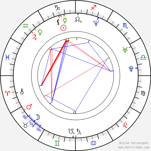 Flora Montgomery birth chart, Flora Montgomery astro natal horoscope, astrology