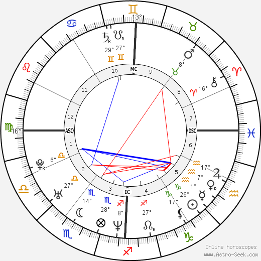 Francesco Trussardi birth chart, biography, wikipedia 2023, 2024