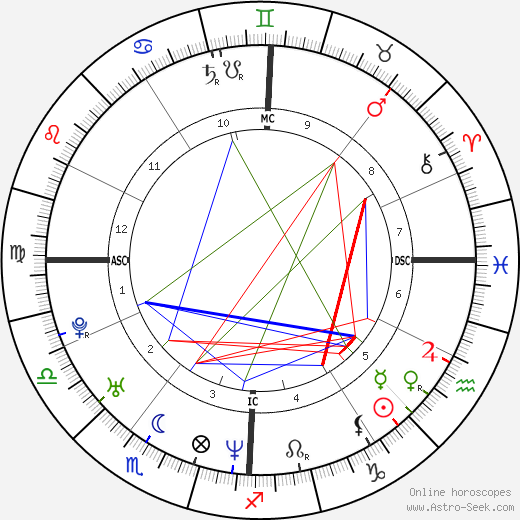 Francesco Trussardi birth chart, Francesco Trussardi astro natal horoscope, astrology