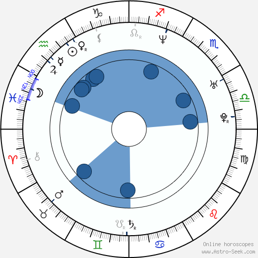 Granaz Moussavi Oroscopo, astrologia, Segno, zodiac, Data di nascita, instagram