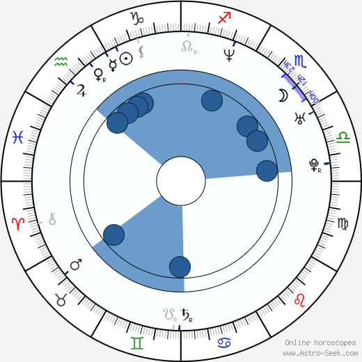 Grzegorz Lipiec wikipedia, horoscope, astrology, instagram