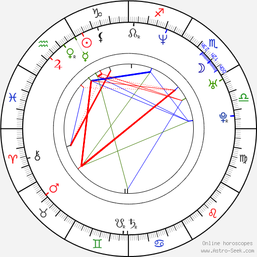 Grzegorz Lipiec birth chart, Grzegorz Lipiec astro natal horoscope, astrology