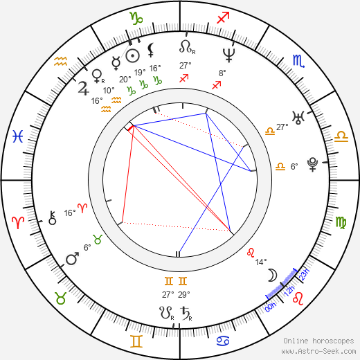 Hrithik Roshan birth chart, biography, wikipedia 2024, 2025