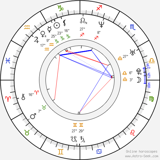 Jason Sasser birth chart, biography, wikipedia 2024, 2025