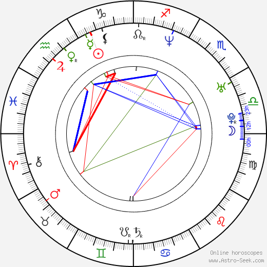 Jason Sasser birth chart, Jason Sasser astro natal horoscope, astrology