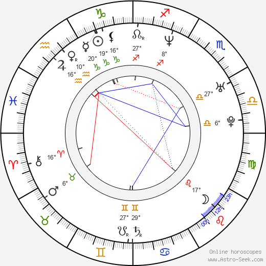 Jemaine Clement birth chart, biography, wikipedia 2024, 2025