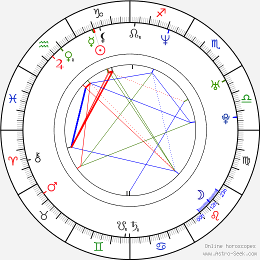 Jemaine Clement birth chart, Jemaine Clement astro natal horoscope, astrology