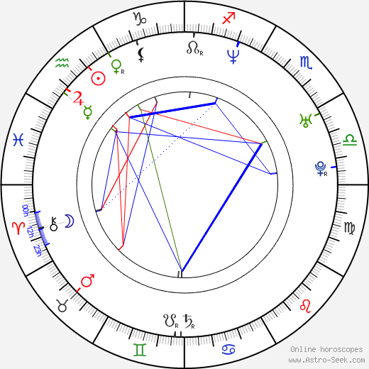 Jenny McShane birth chart, Jenny McShane astro natal horoscope, astrology