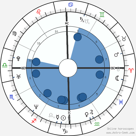 Jessica Lee Van Dyke wikipedia, horoscope, astrology, instagram