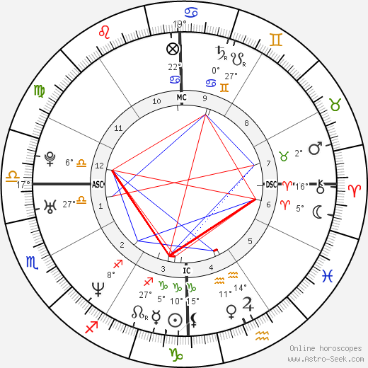 Jessica Lee Van Dyke birth chart, biography, wikipedia 2024, 2025