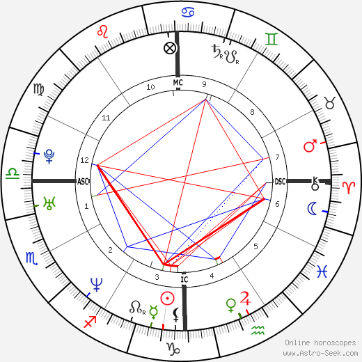 Jessica Lee Van Dyke birth chart, Jessica Lee Van Dyke astro natal horoscope, astrology