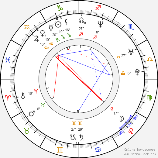 Jonas Alexander Arnby birth chart, biography, wikipedia 2023, 2024