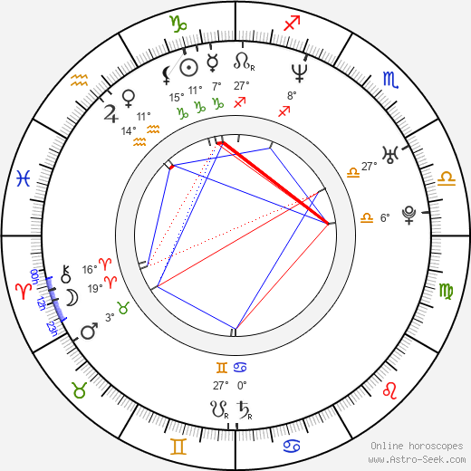 Juha Lind birth chart, biography, wikipedia 2023, 2024