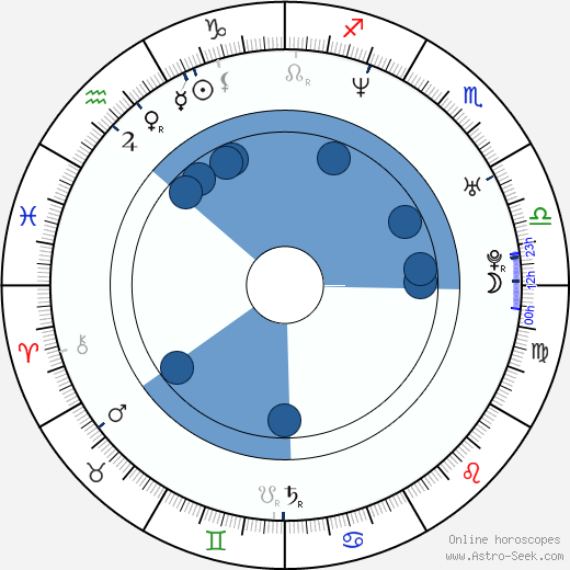 Julia Dobler wikipedia, horoscope, astrology, instagram