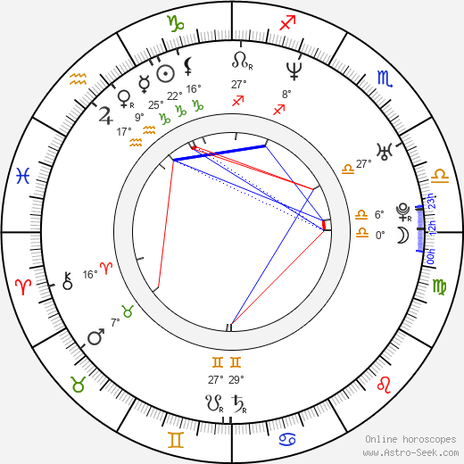 Julia Dobler birth chart, biography, wikipedia 2023, 2024