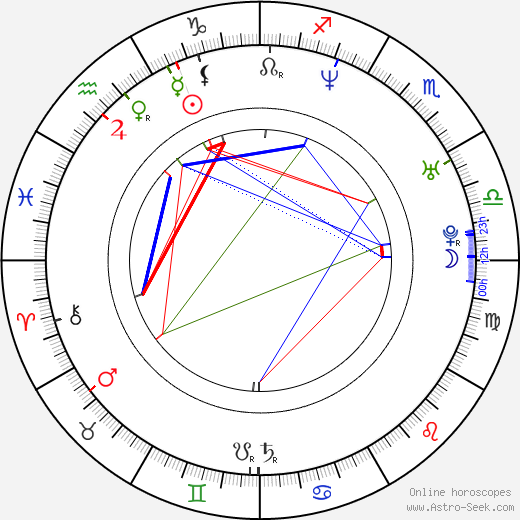Julia Dobler birth chart, Julia Dobler astro natal horoscope, astrology