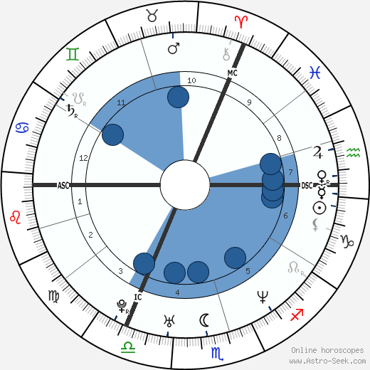Kate Moss wikipedia, horoscope, astrology, instagram