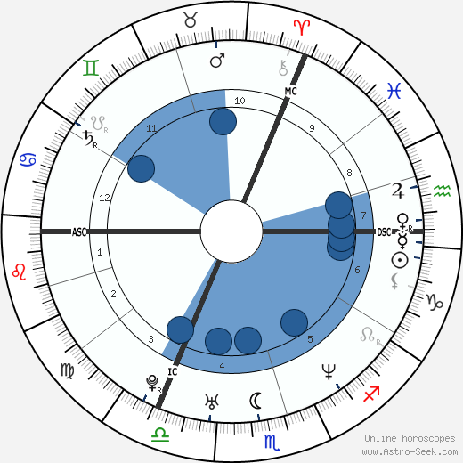 Kate Moss wikipedia, biography, birth chart, instagram Kate Moss wikipedia, horoscope, astrology, instagram