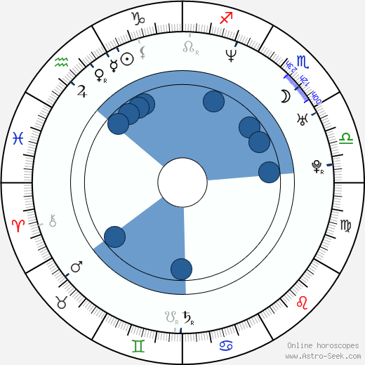 Kati Winkler horoscope, astrology, sign, zodiac, date of birth, instagram